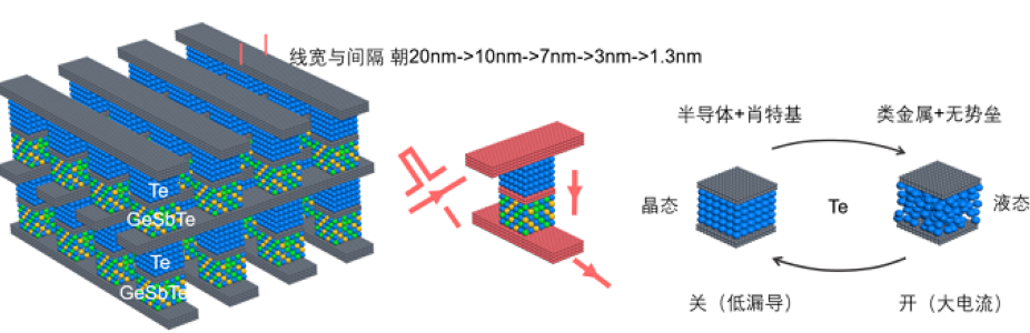 智能制造实训