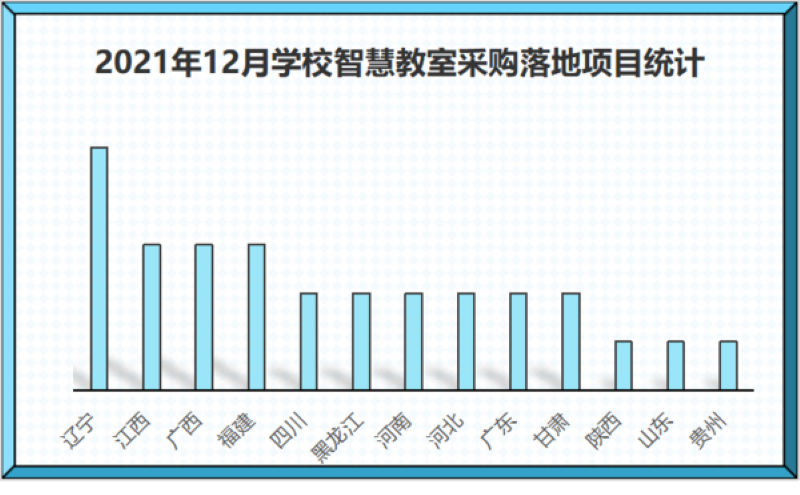 智能制造实训