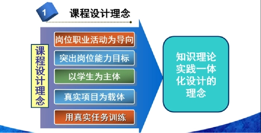 智能制造实训