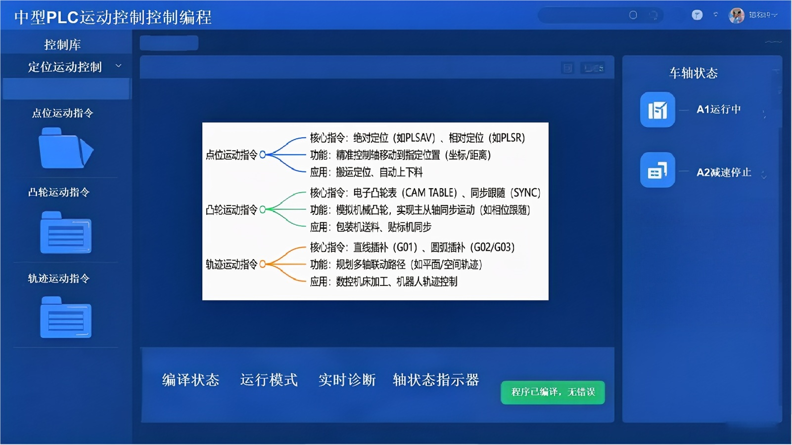 智能制造实训